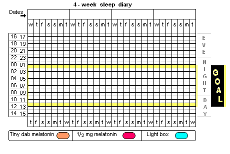 Four week sleep diary